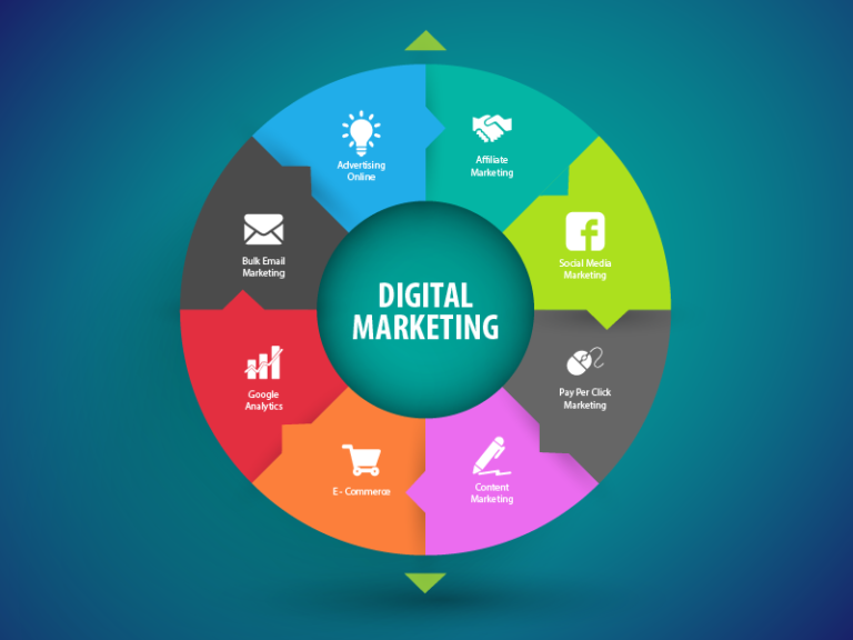 freelance digital marketing strategist in calicut